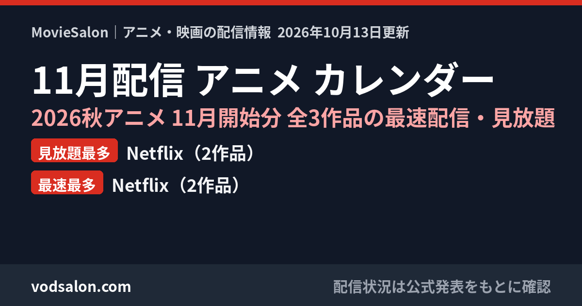 11月配信 アニメ カレンダー（2026秋アニメ 11月開始分）見放題最多：Netflix（2作品）　最速最多：Netflix（2作品）